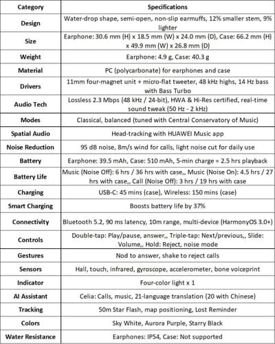 Huawei FreeBuds 6